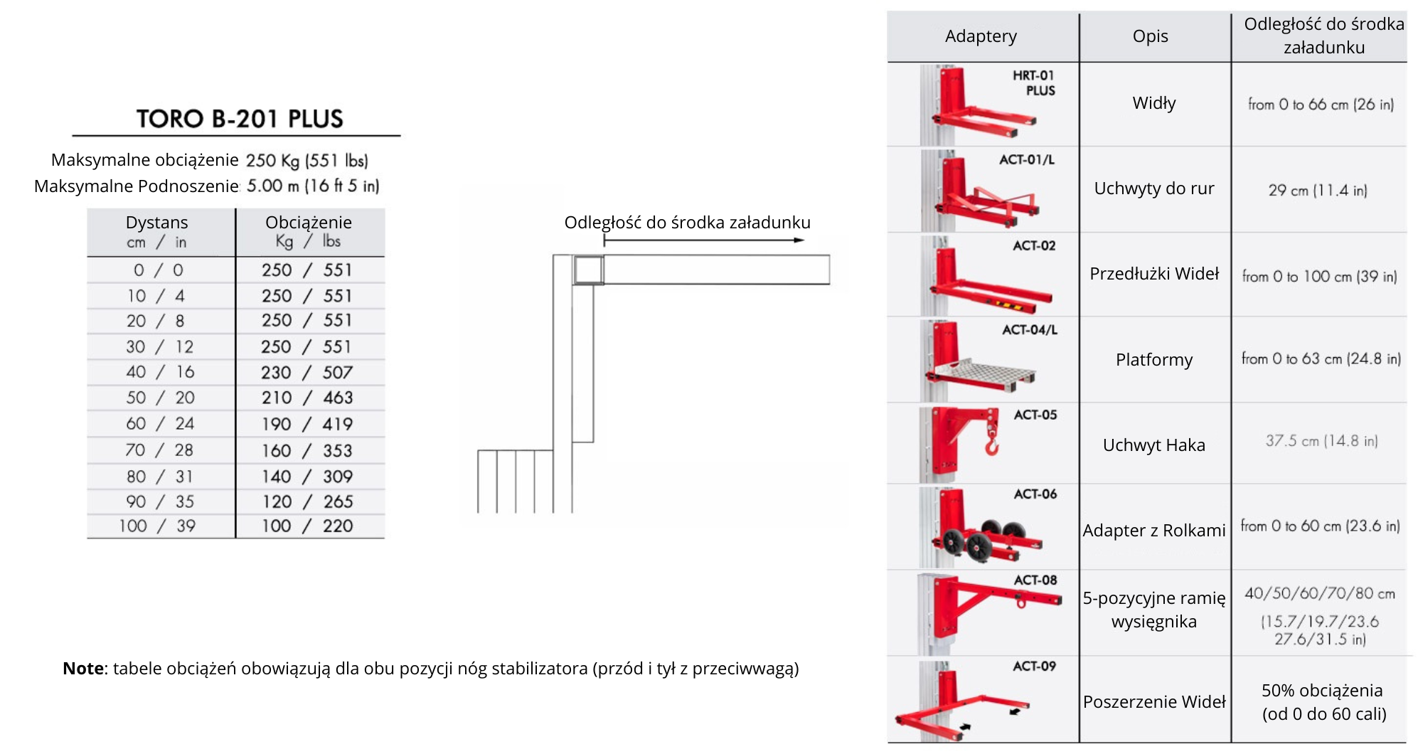 SCHEMAT UDZWIGU TORO B201 PLUS