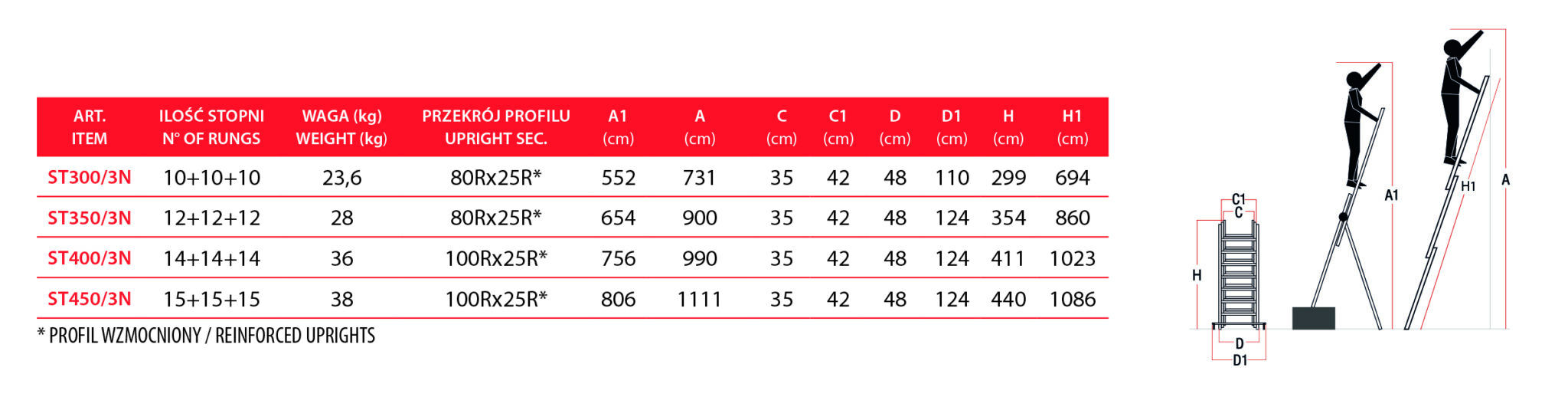 Drabina 3 – elementowa 150.3 = Tabelka rozmiarów