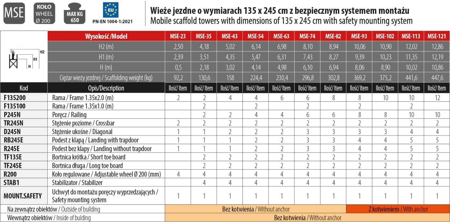 top sysstem safety 135x180