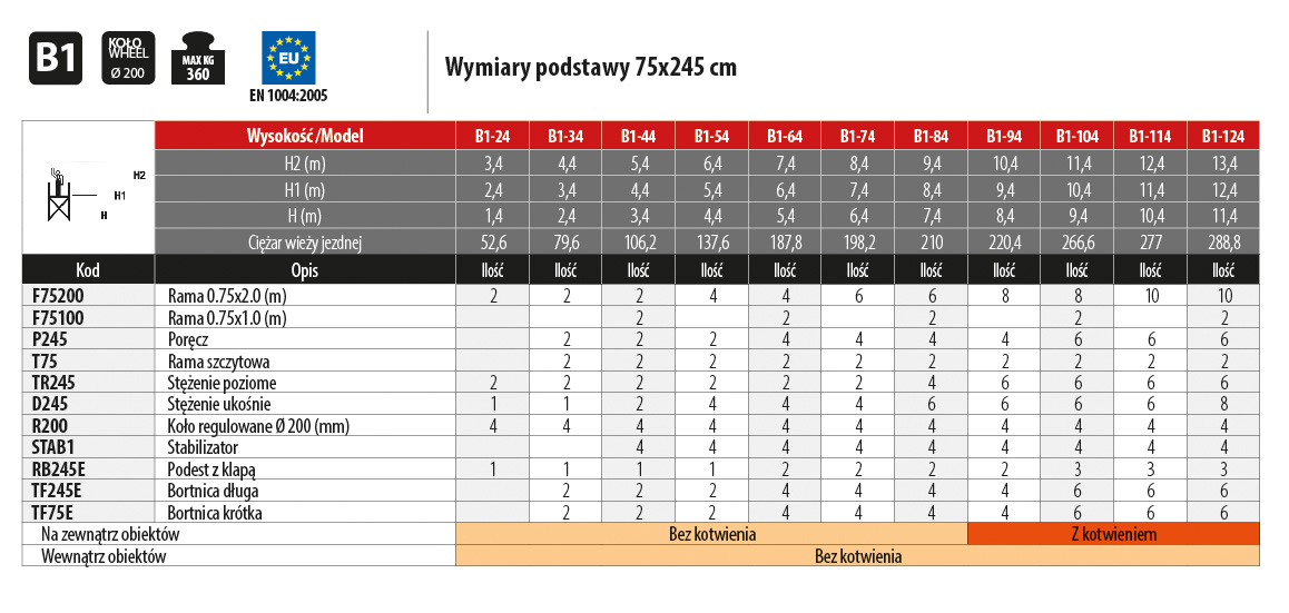 WYMIARY TOP SYSTEM 75X245