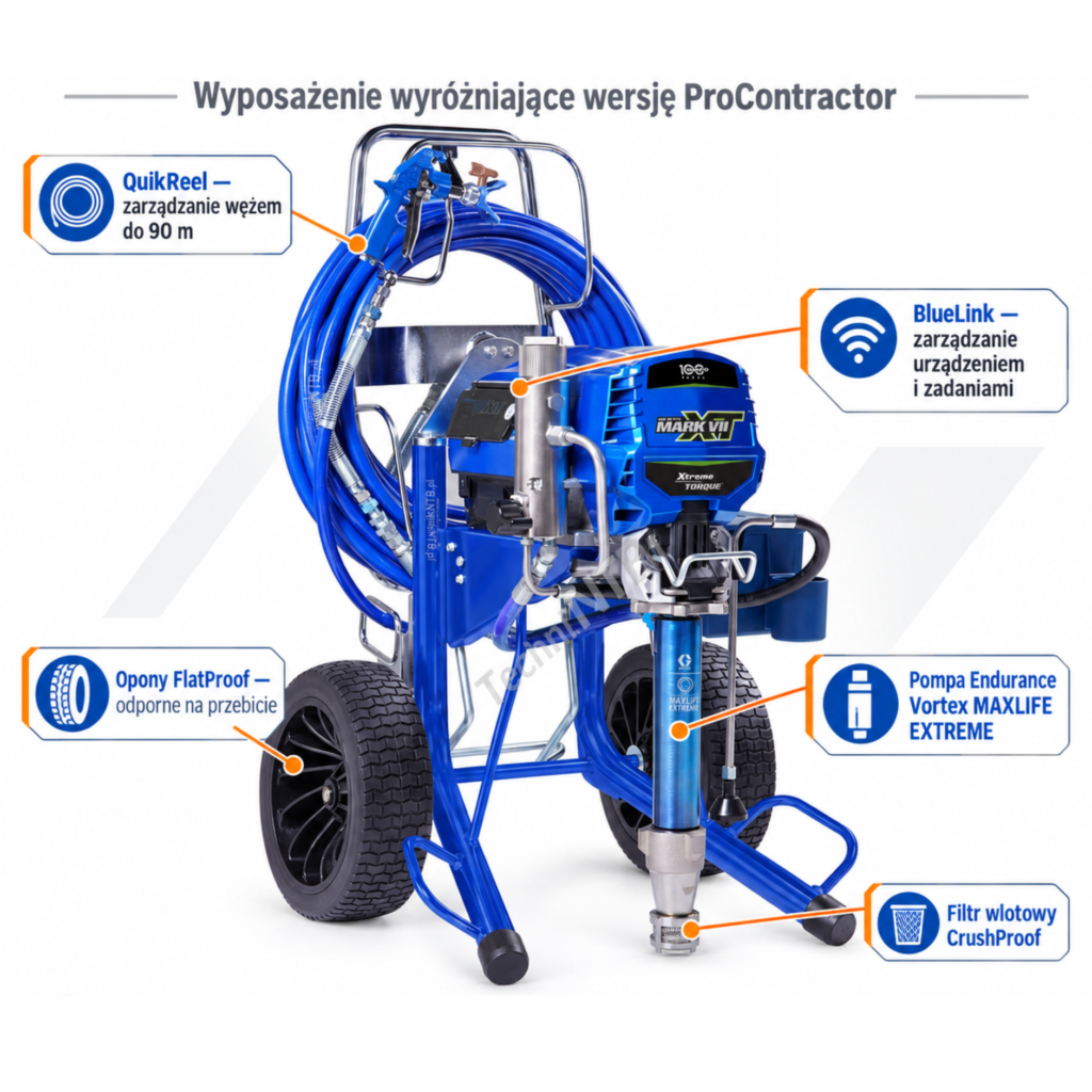 Graco Mark VII XT ProContractor 19F744 – pompa MAXLIFE EXTREME, QuikReel, BlueLink, opony FlatProof i filtr CrushProof