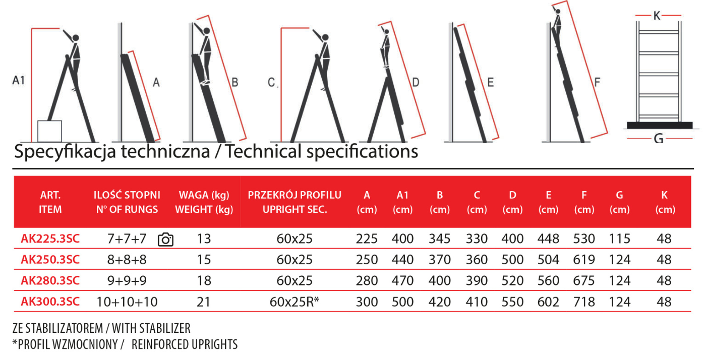 AK.SC Tabela techniczna