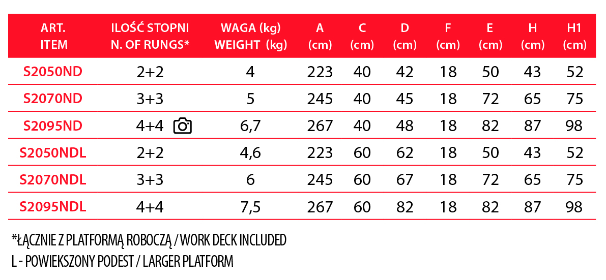 tabelka wymiarów stołek ND
